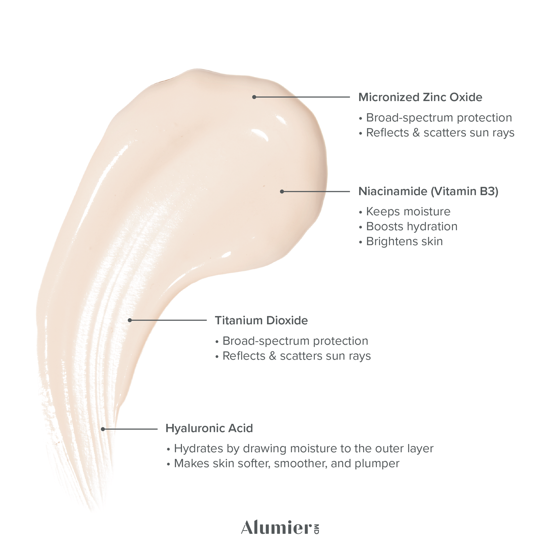 SPF 30 Sunscreen Ingredients